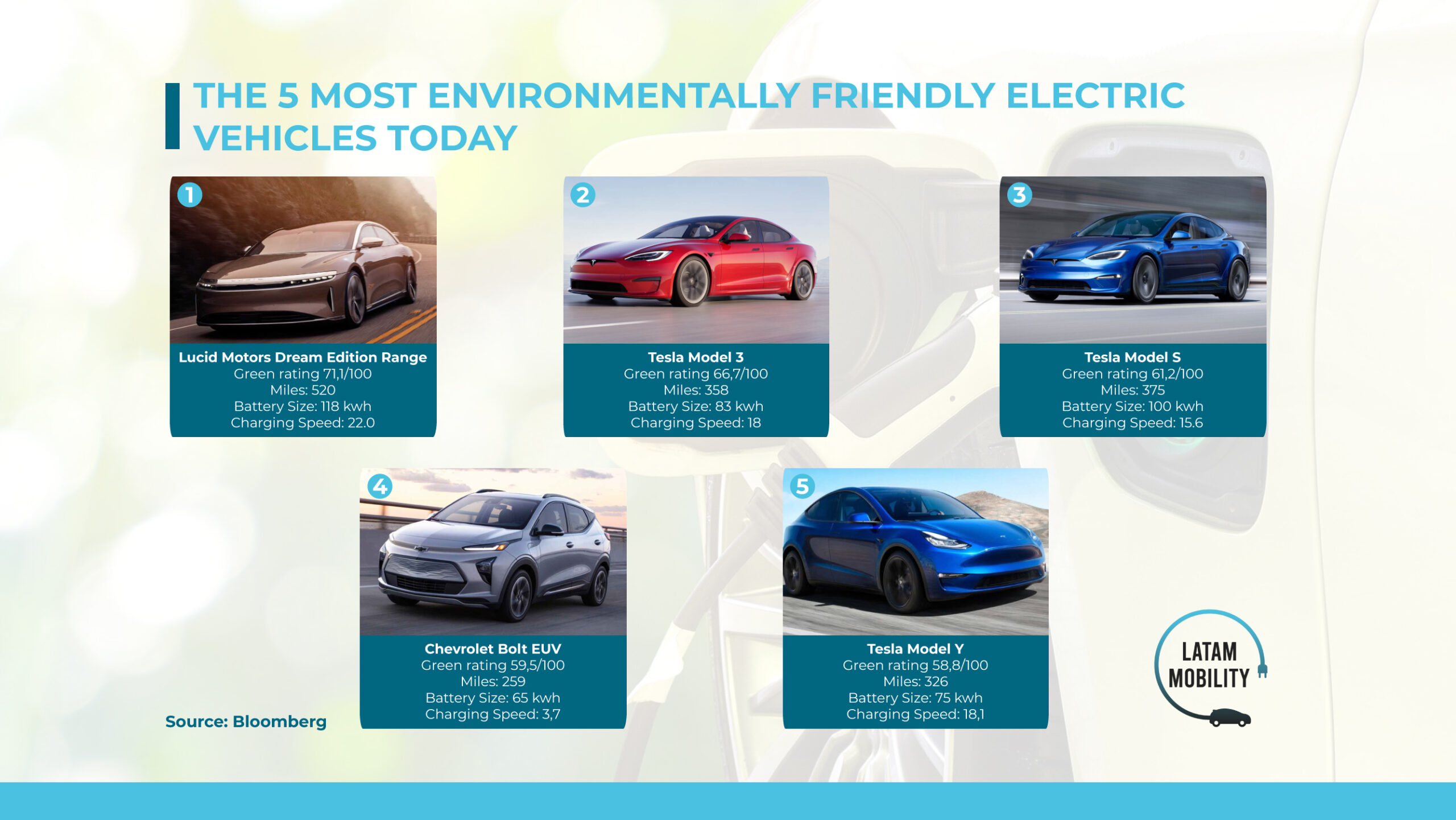 Small Electric Vehicles Trends – The Electrifying Thinking