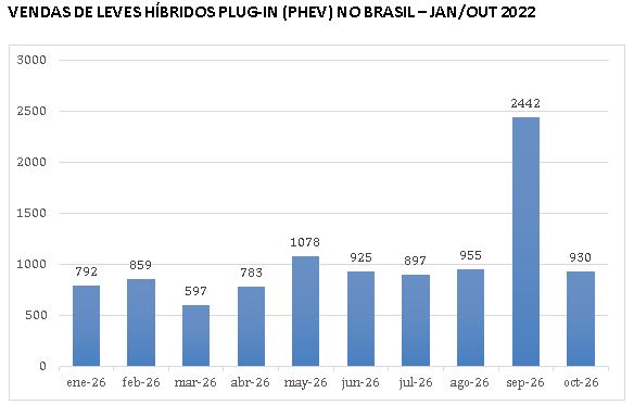 ENEL BRASIL – ABVE