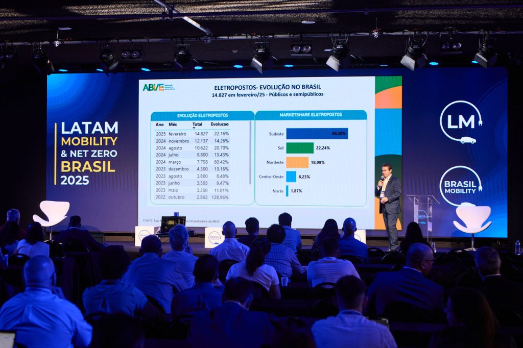 Latam Mobility Brasil 2025