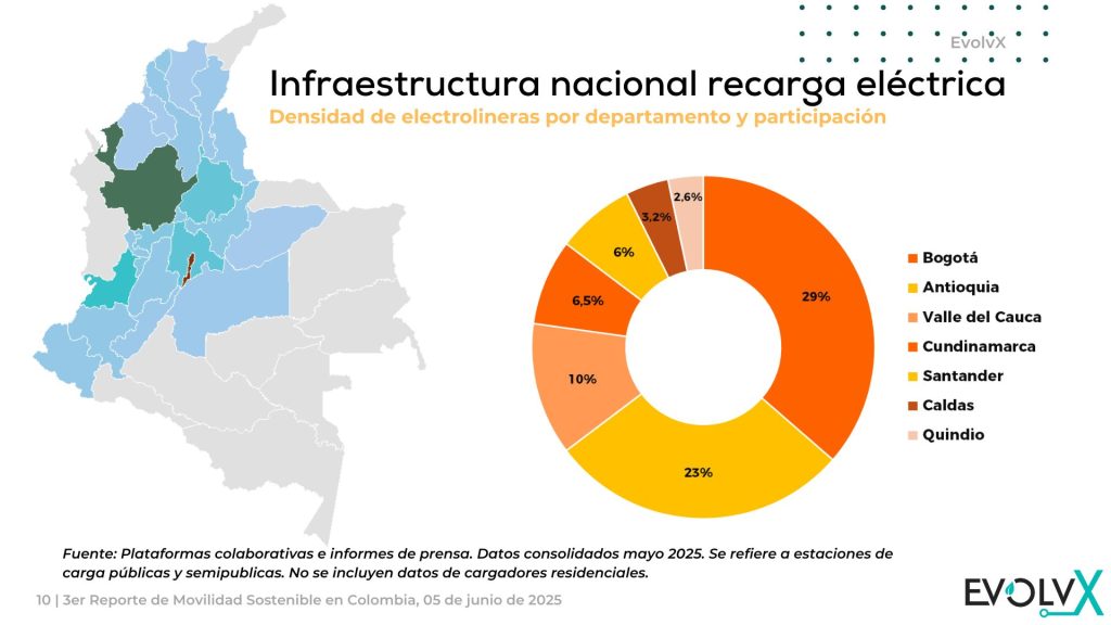 informe de movilidad sostenible en Colombia