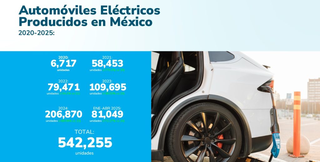 México