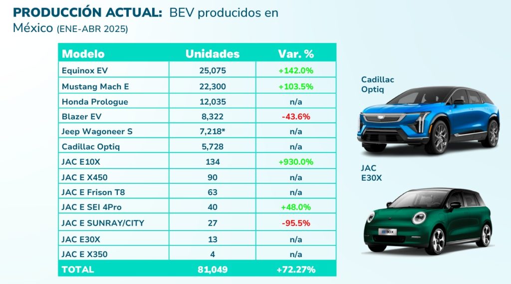 México