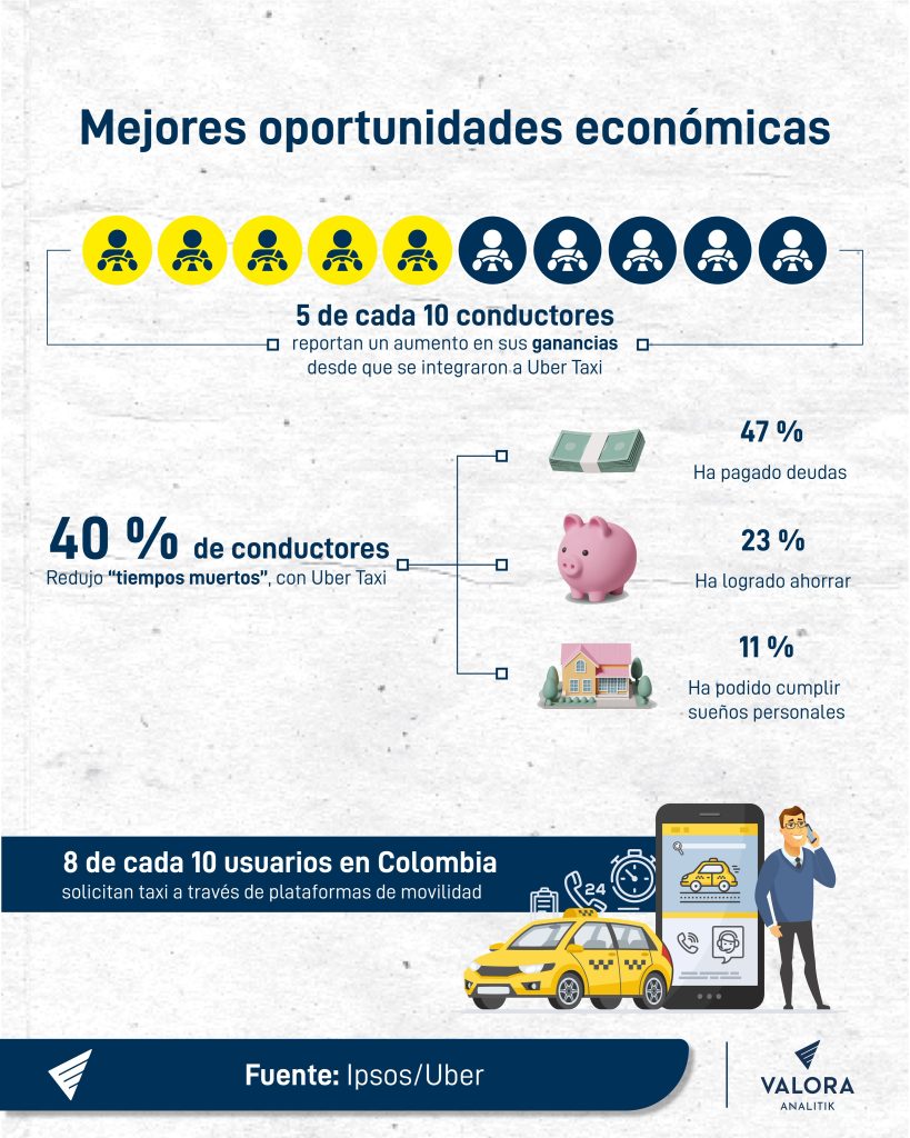 Uber
