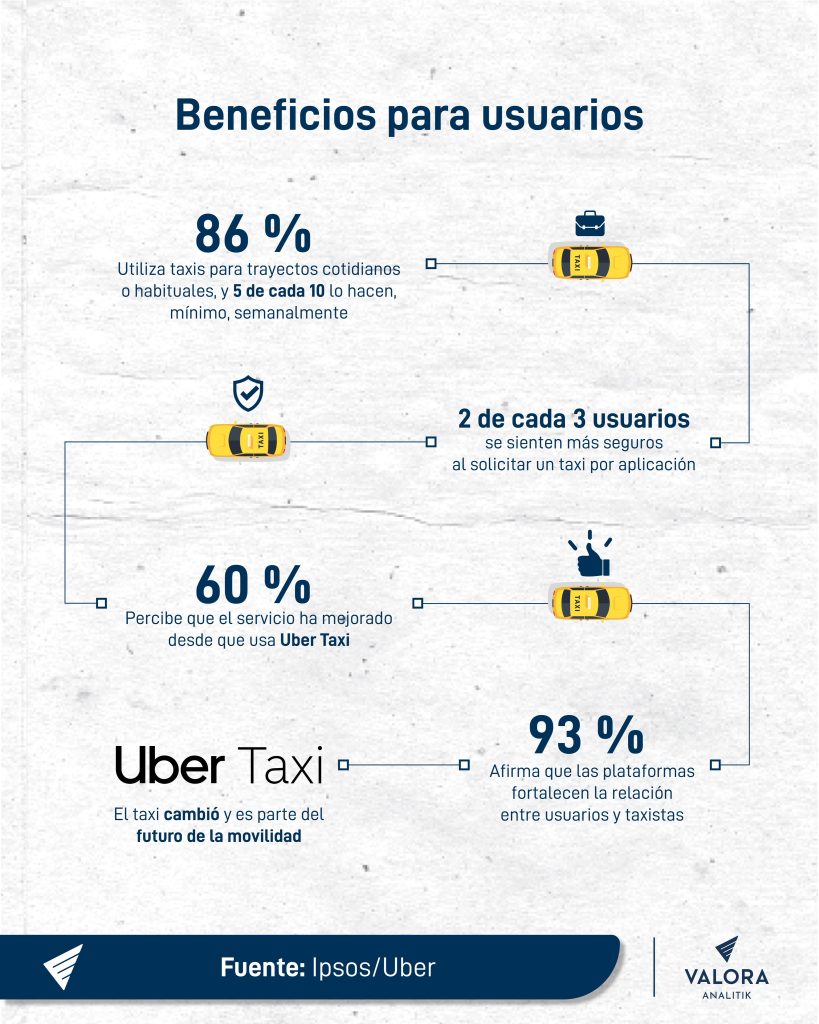 Uber