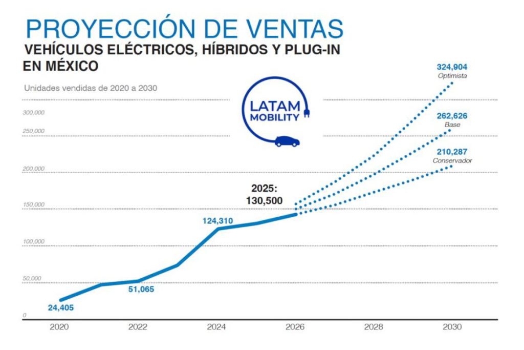 México