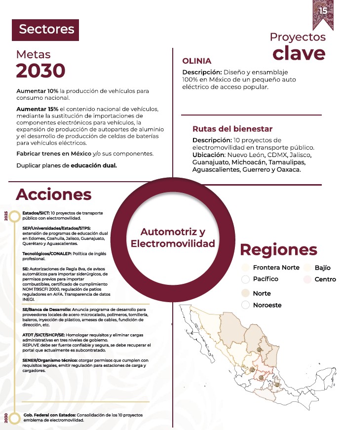 Plan México