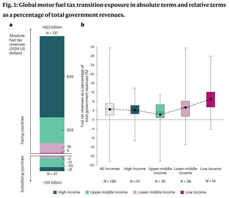 vehículos eléctricos