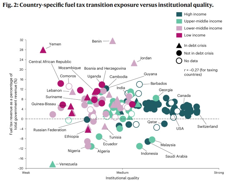 vehículos eléctricos