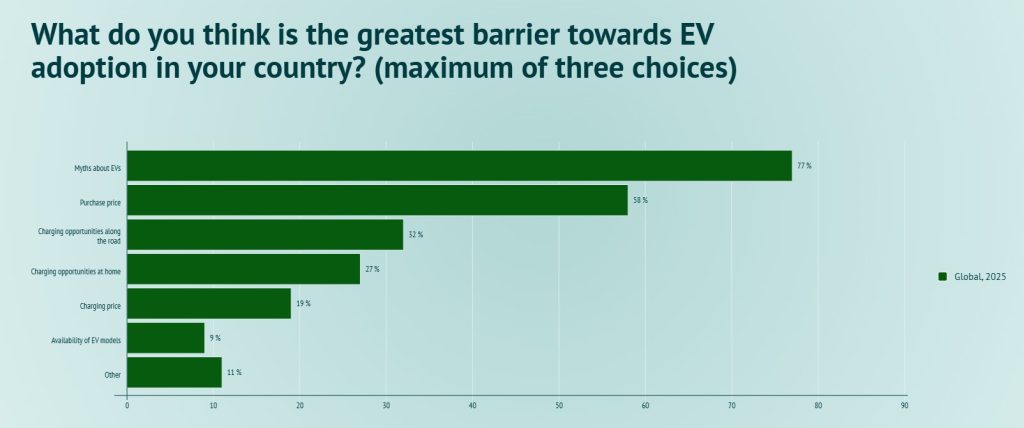 Vehículos eléctricos