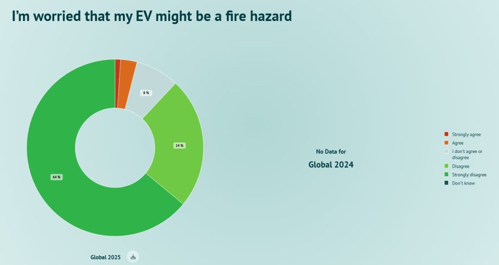 Vehículos eléctricos