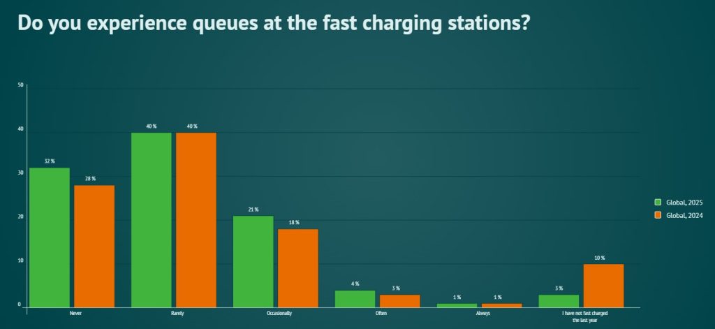 Vehículos eléctricos