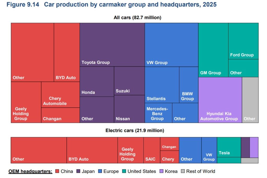 IEA