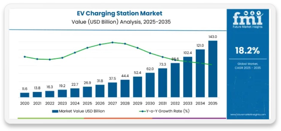 Charging