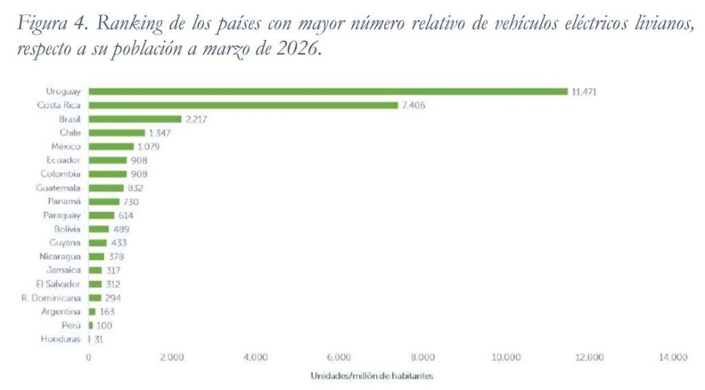 OLACDE